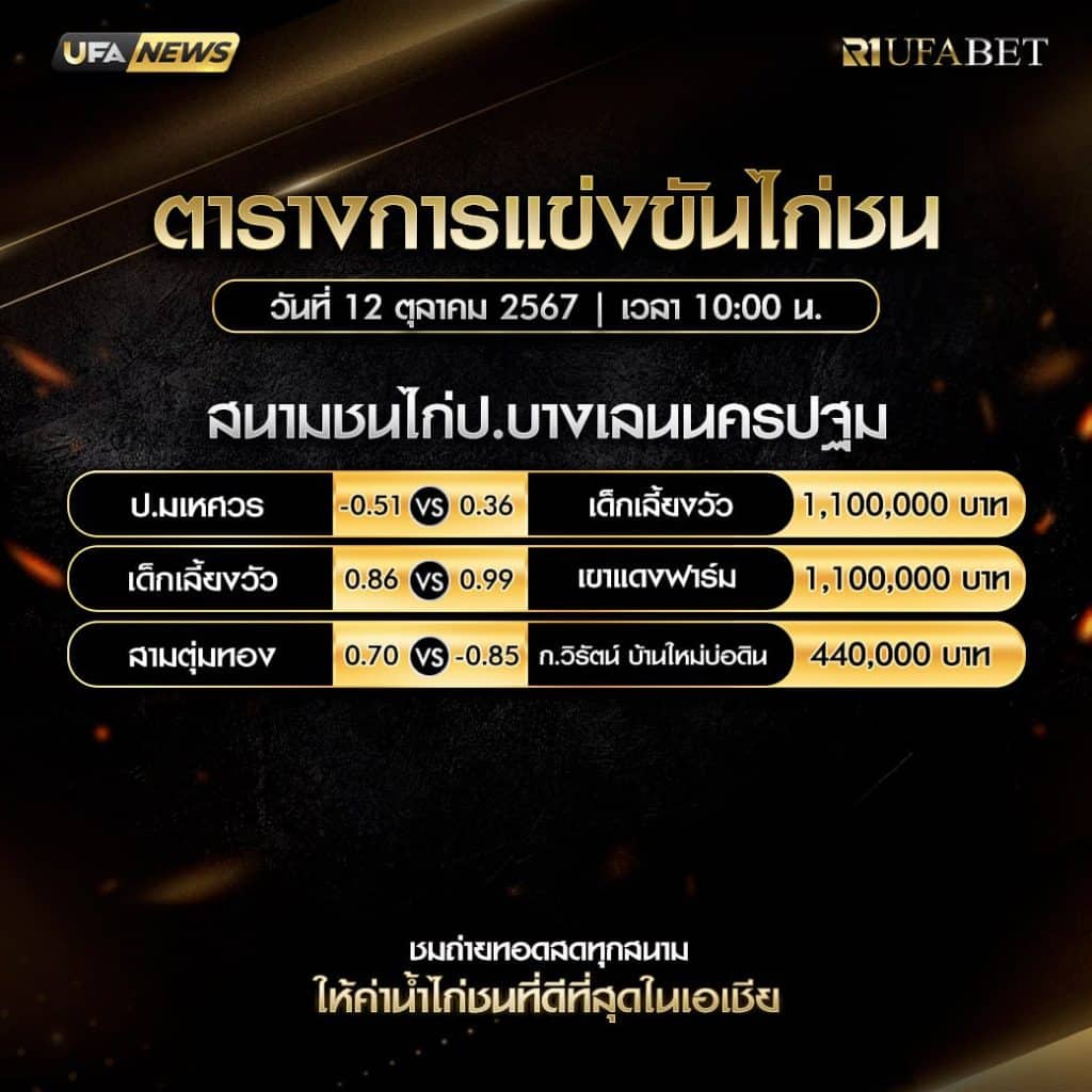ตารางไก่ชน12-10-2567