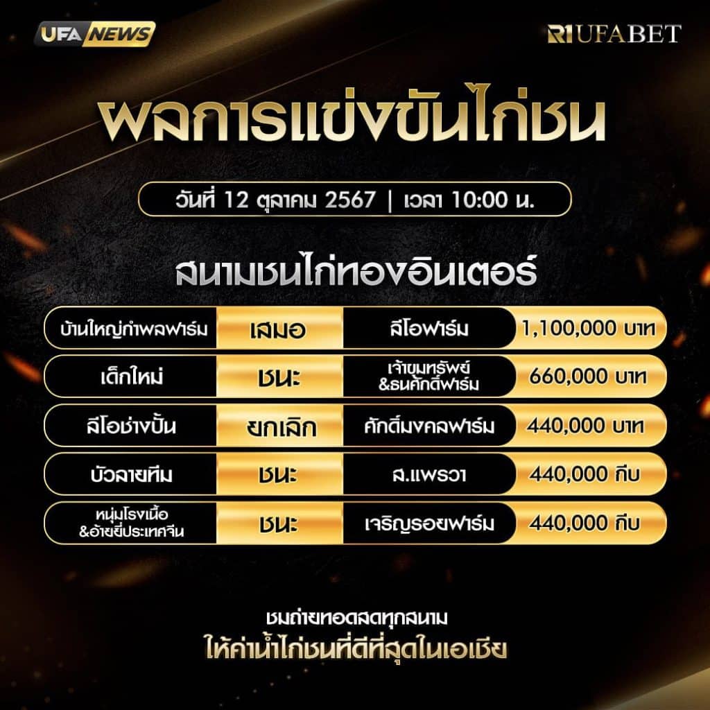 ผลไก่ชน12-10-67