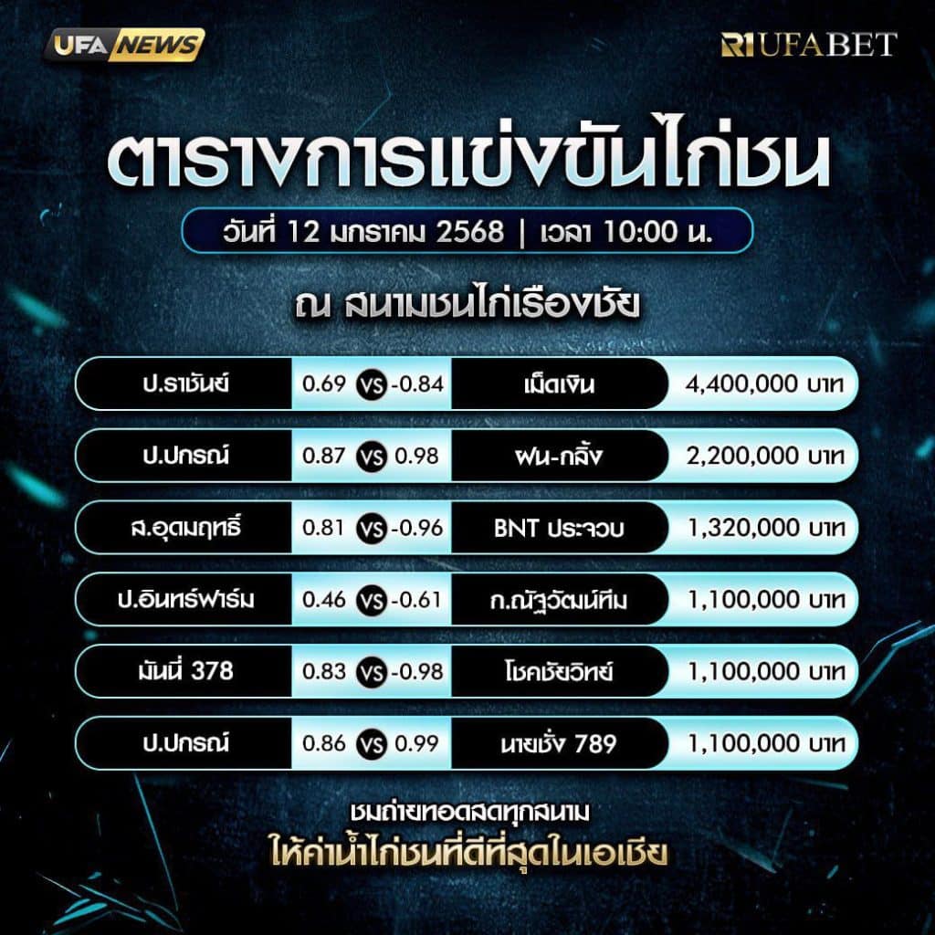 ตารางไก่ชน 12-01-68