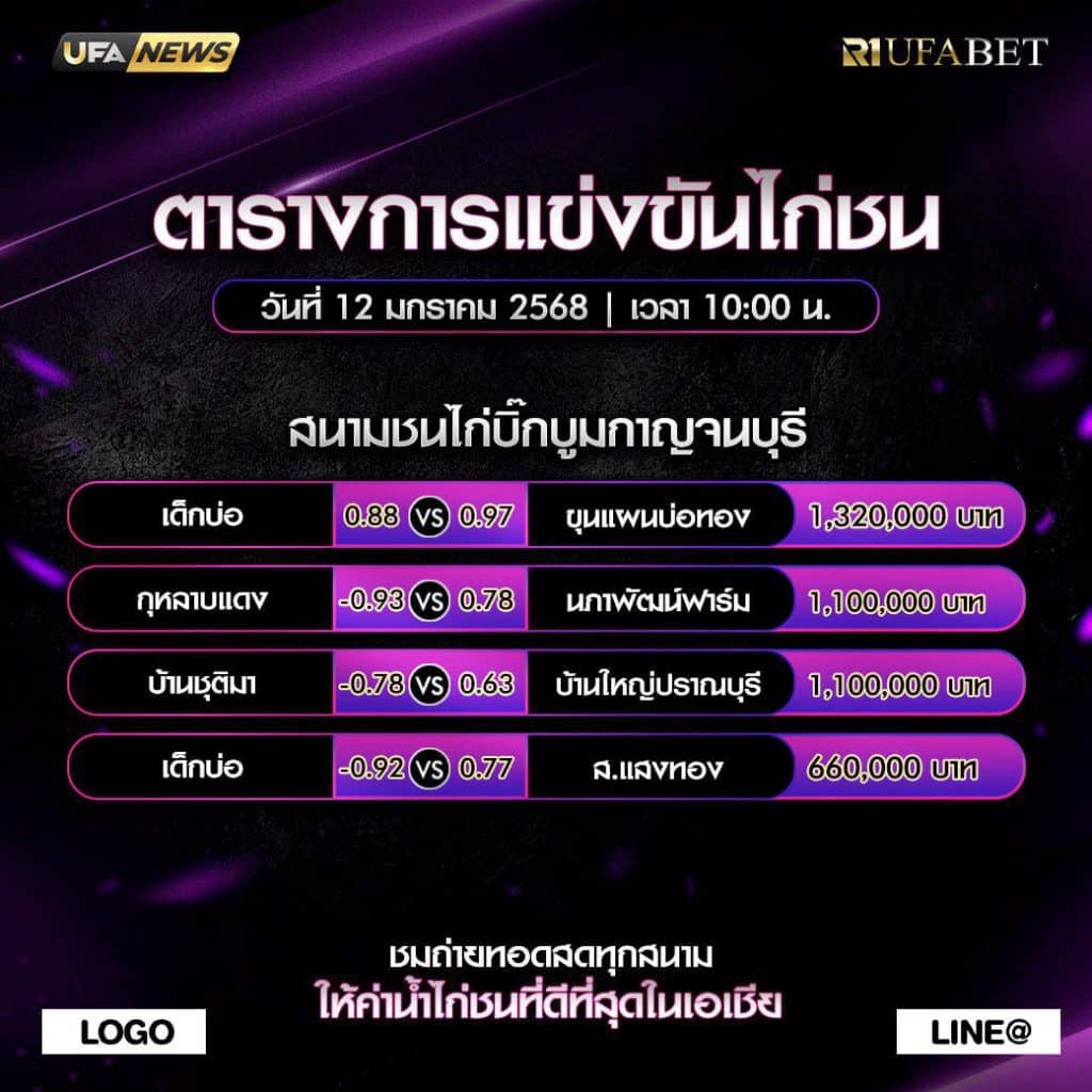 ตารางไก่ชน12-01-68
