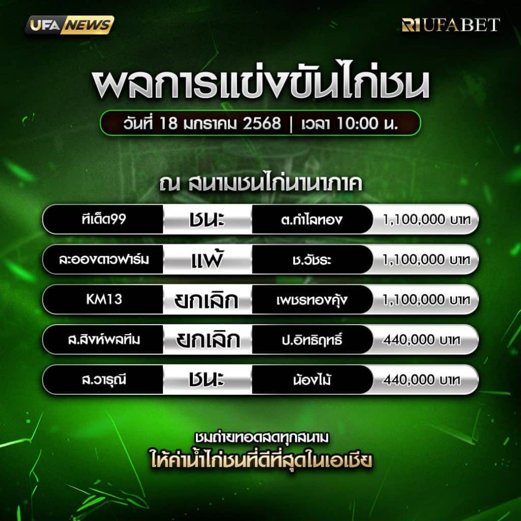 ผลไก่ชน 18-01-68