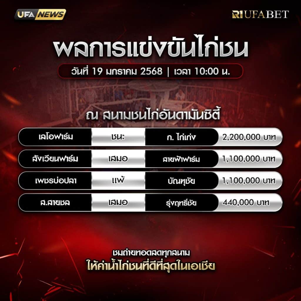 ผลไก่ชน 19-01-68