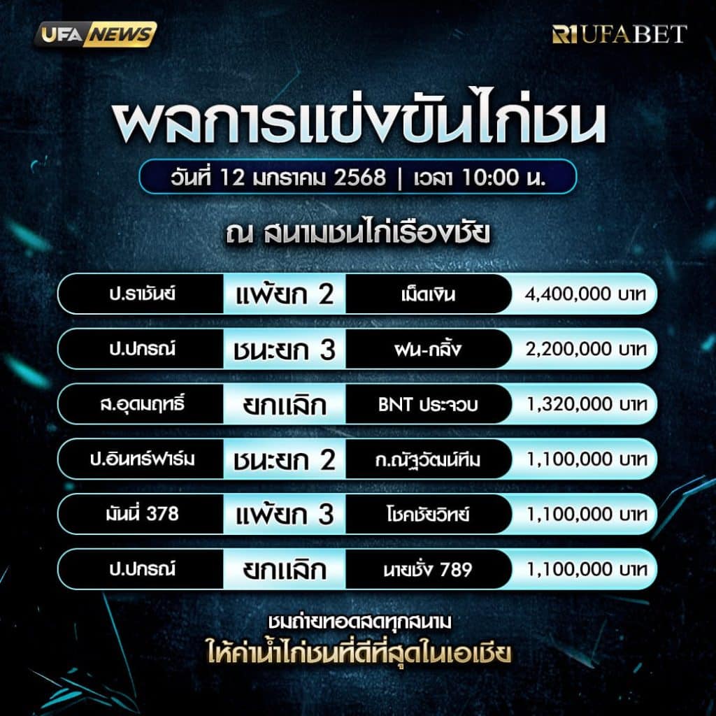 ผลไก่ชน12-01-68