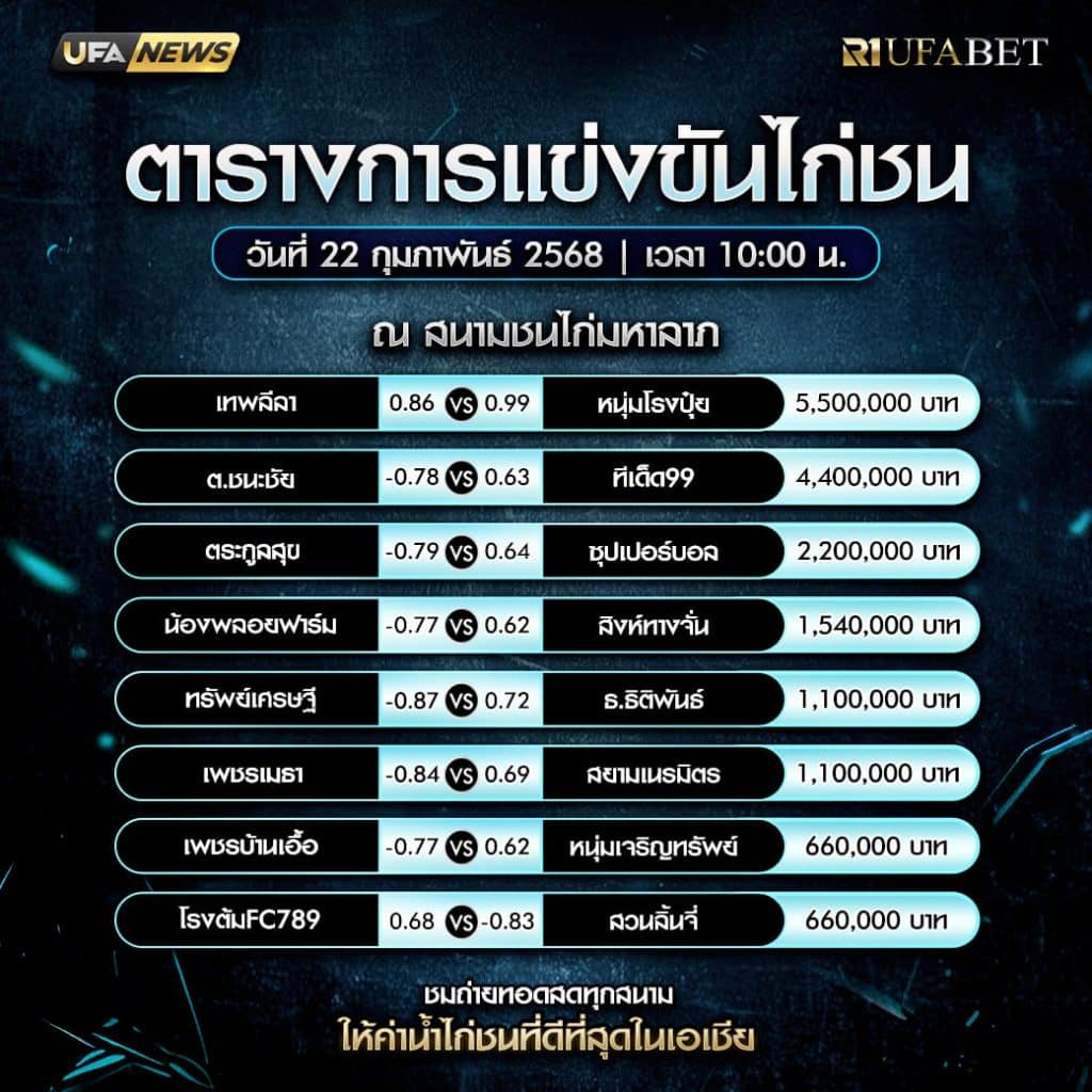 ตารางไก่ชน 22-02-68