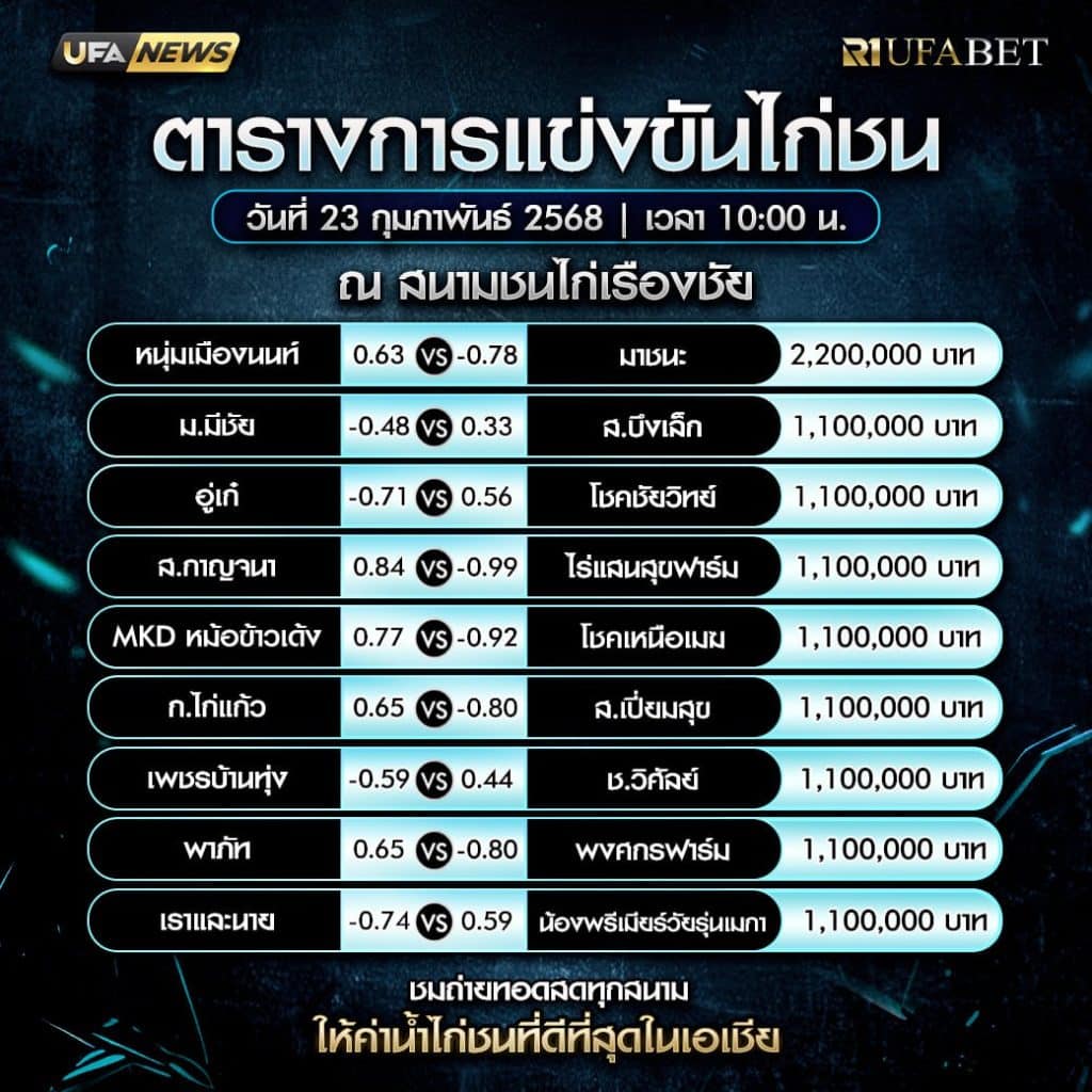 ตารางไก่ชน23-02-68