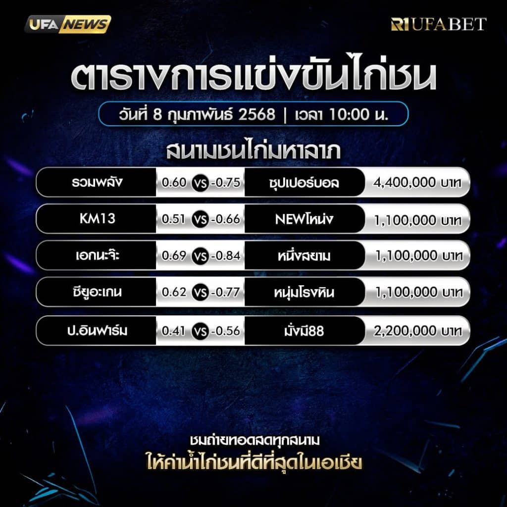 ตารางไก่ชน8-2-68