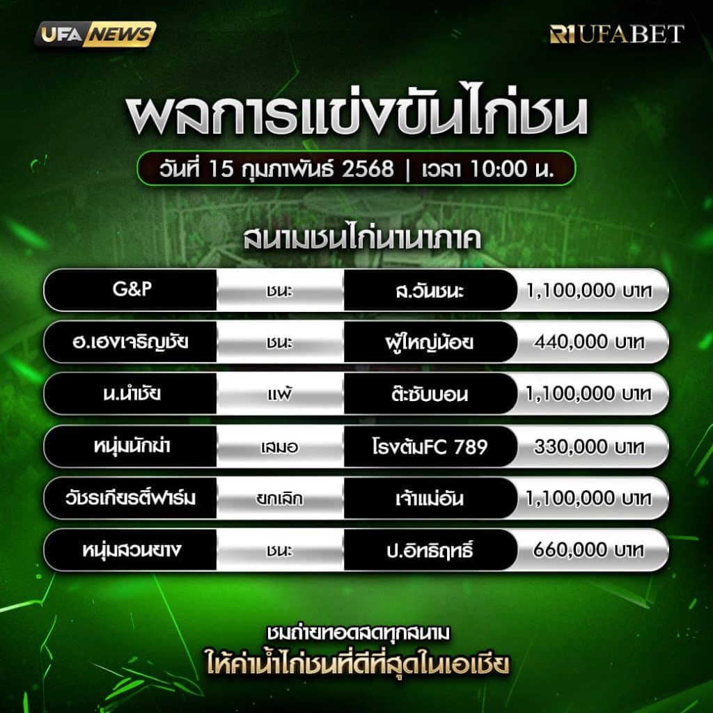 ผลไก่ชน 15-02-68