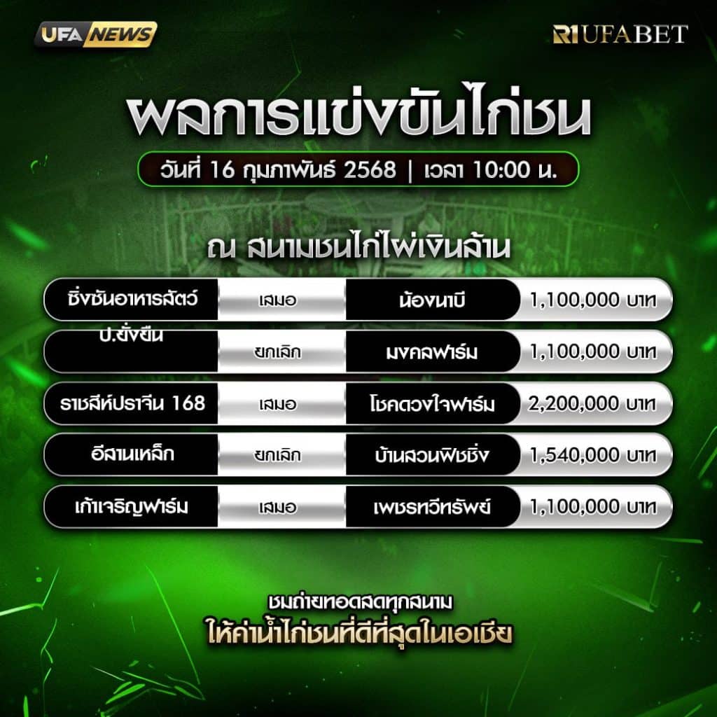 ผลไก่ชน16-2-68