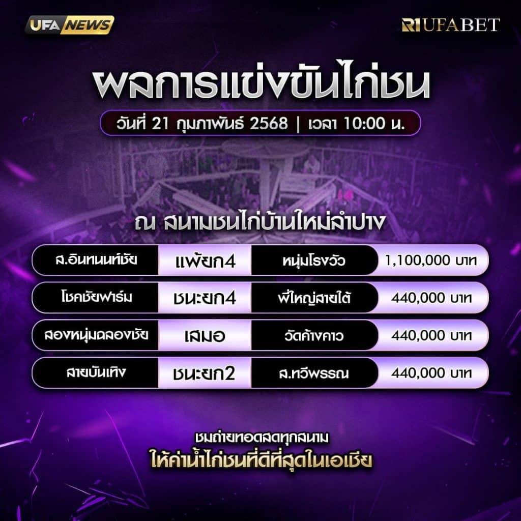 ผลไก่ชน21-02-68