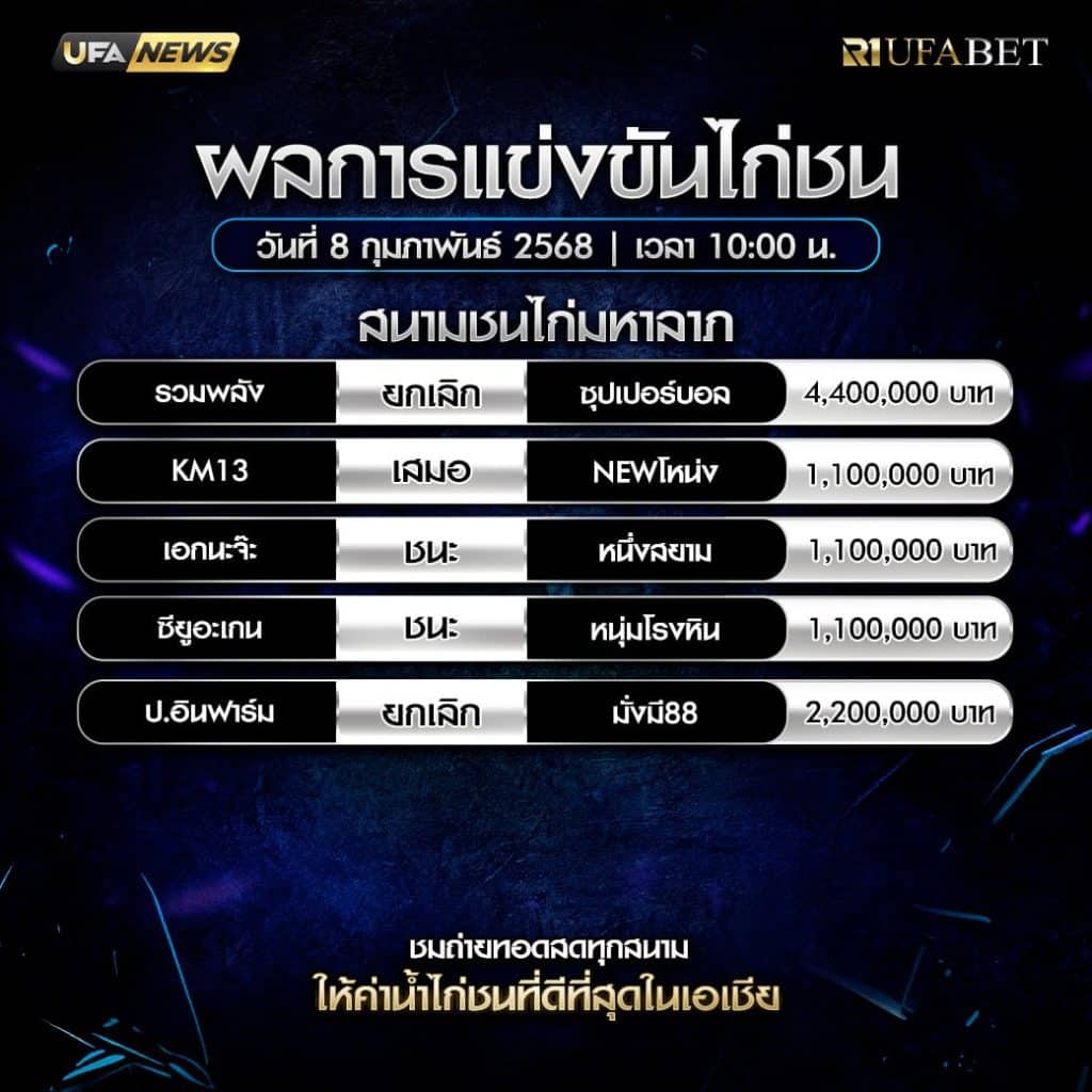 ผลไก่ชน8-2-68