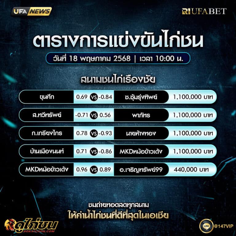 ตารางไก่ชน 18-5-68