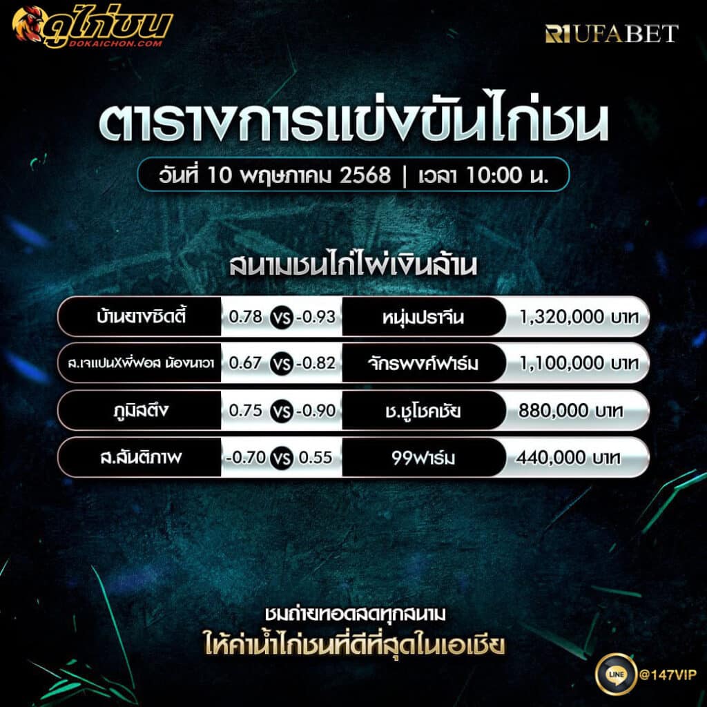 ตารางไก่ชน10-5-68