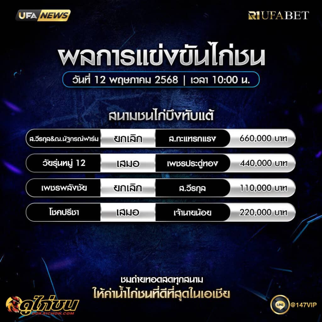 ผลไก่ชน 12-5-68