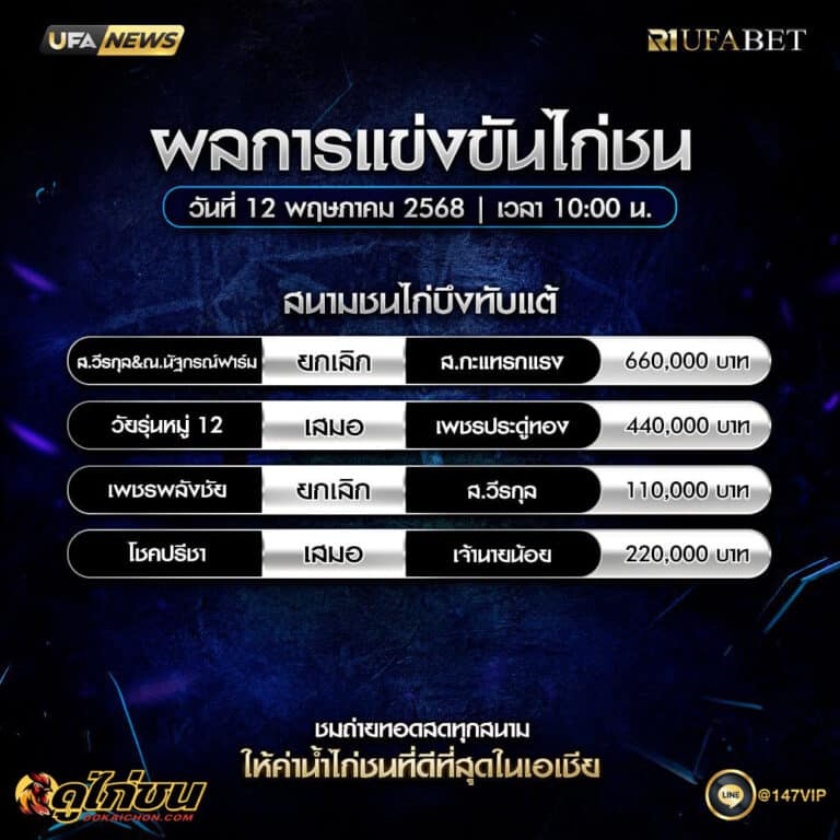 ผลไก่ชน 12-5-68