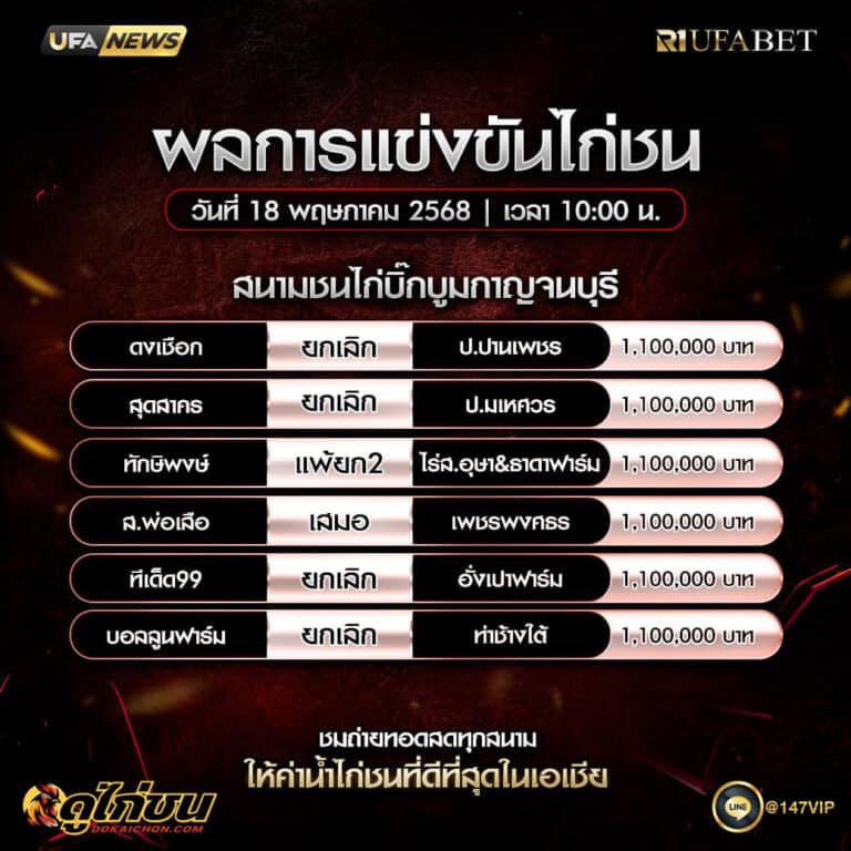 ผลไก่ชน 18-5-68
