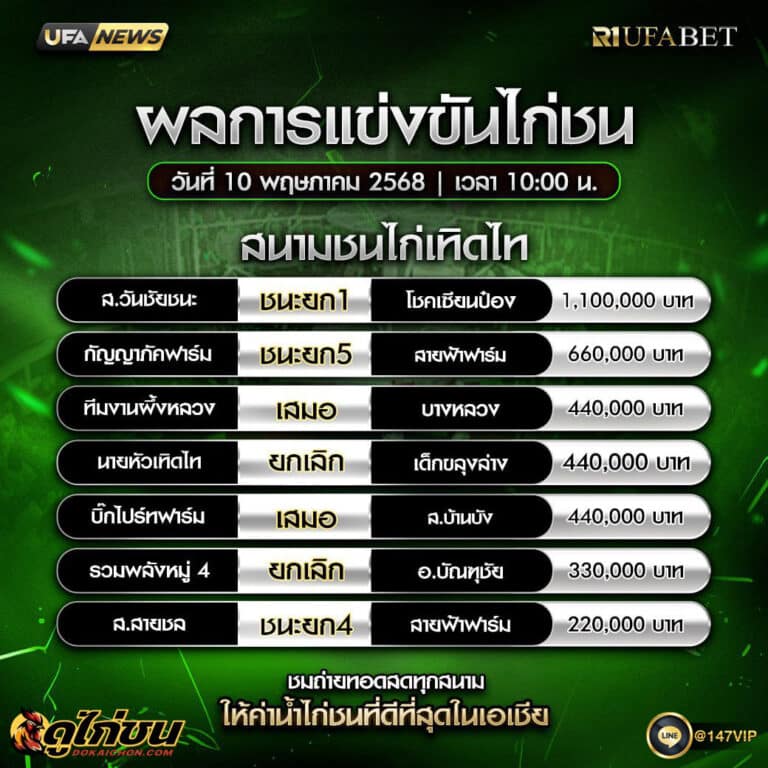 ผลไก่ชน10-5-68