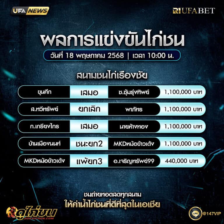ผลไก่ชน18-05-68