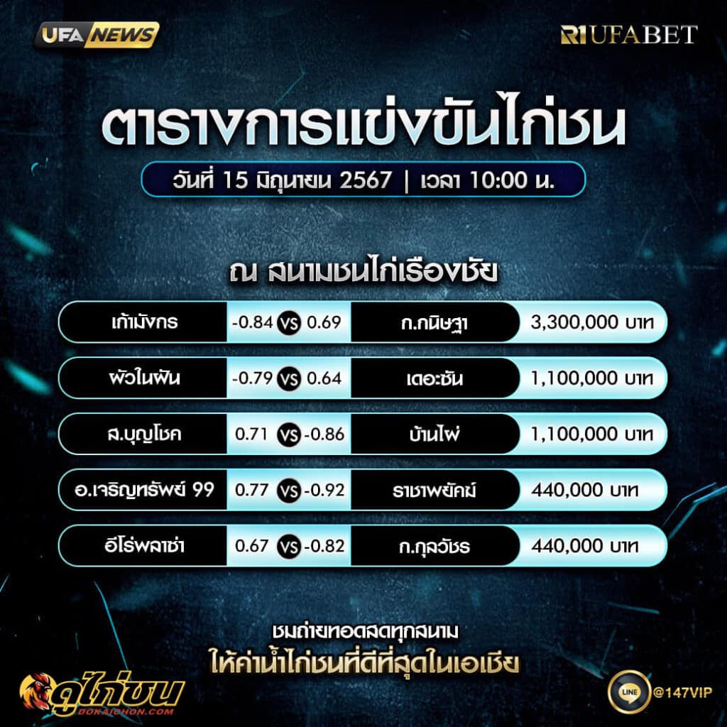 ตารางไก่ชน 15-6-68