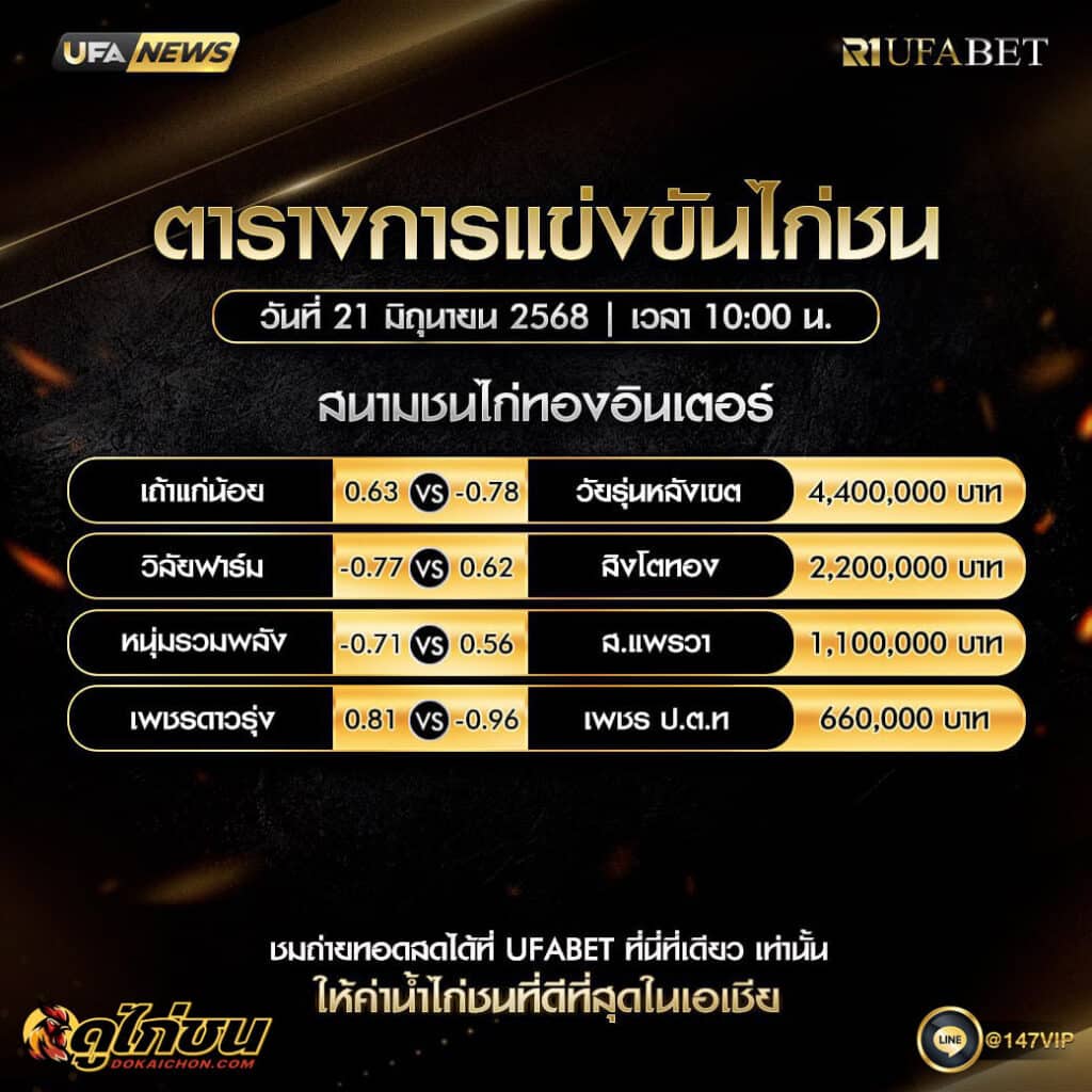 ตารางไก่ชน 21-6-68