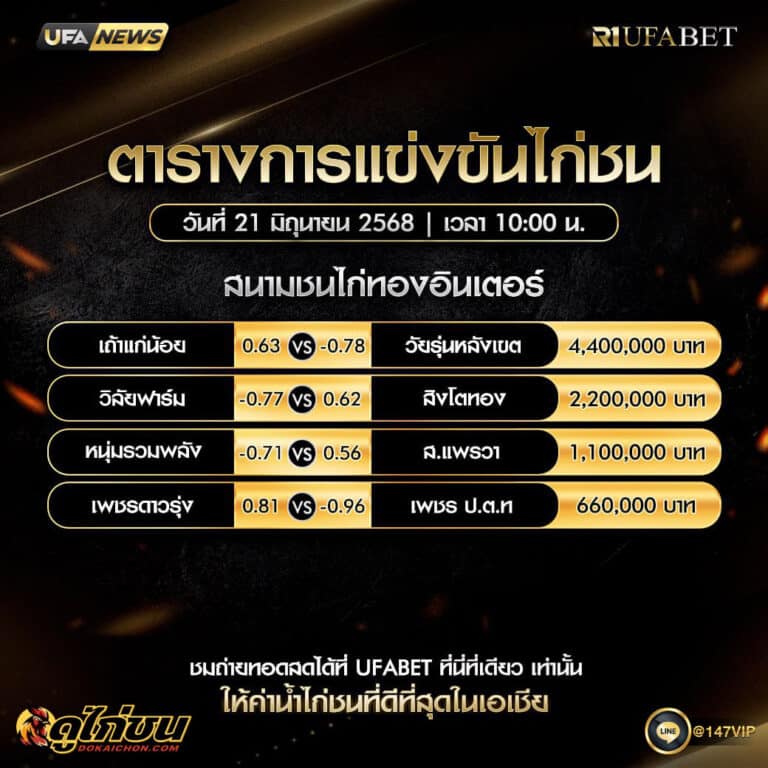 ตารางไก่ชน 21-6-68