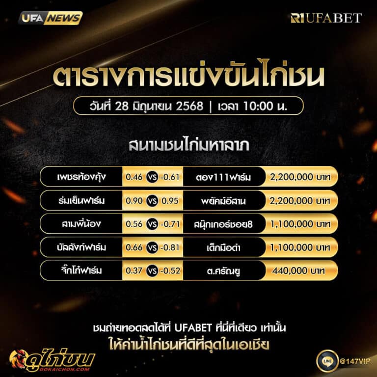 ตารางไก่ชน 28-6-68