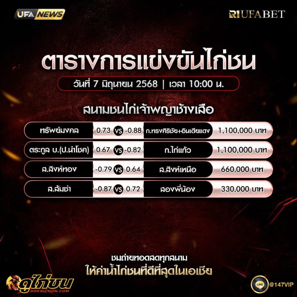 ตารางไก่ชน07-06-68