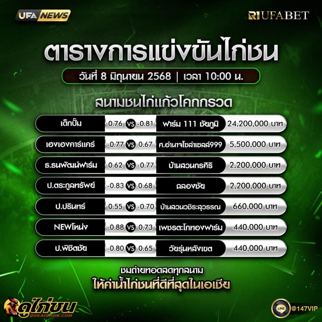 ตารางไก่ชน08-06-68