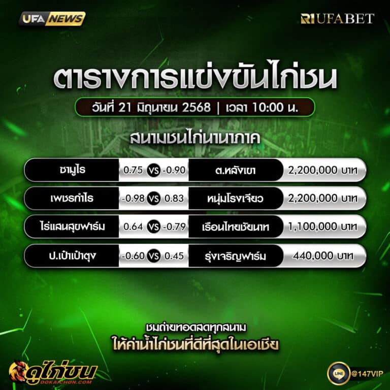 ตารางไก่ชน21-06-68