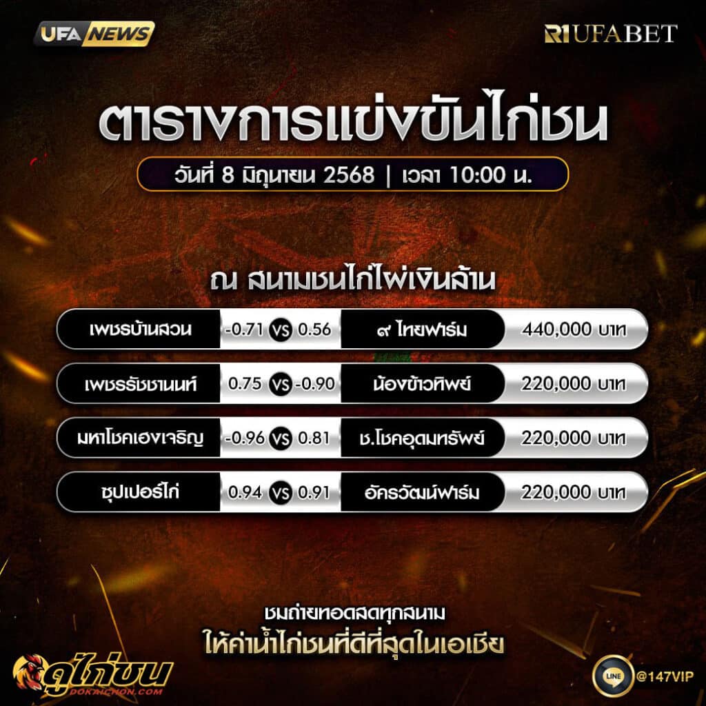 ตารางไก่ชน8-6-68