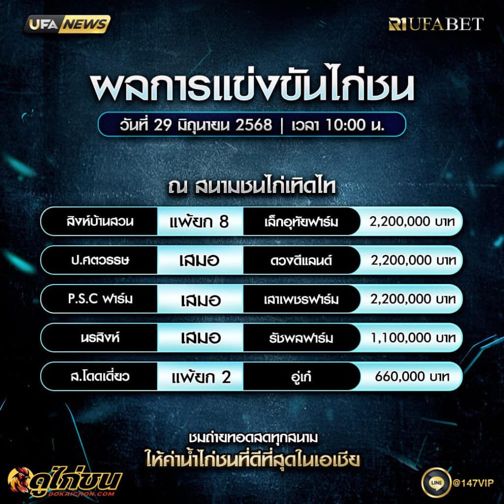 ผลไก่ชน 29-6-68