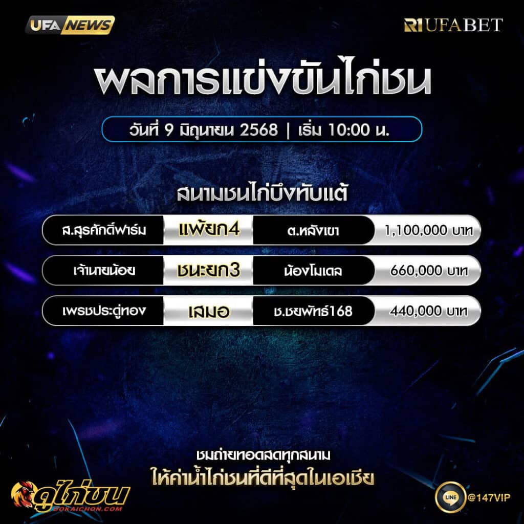 ผลไก่ชน09-06-68