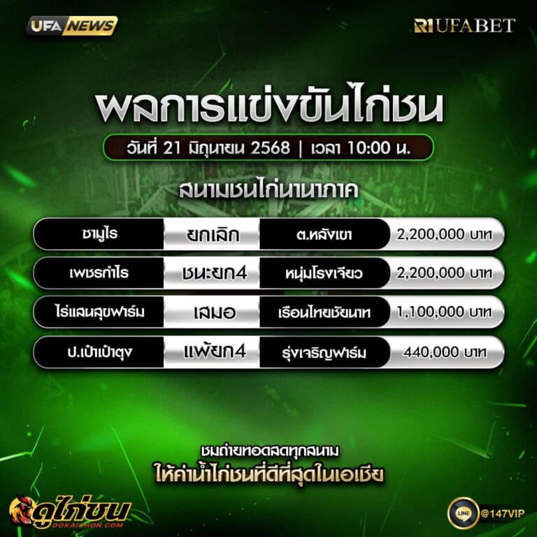 ผลไก่ชน21-06-68
