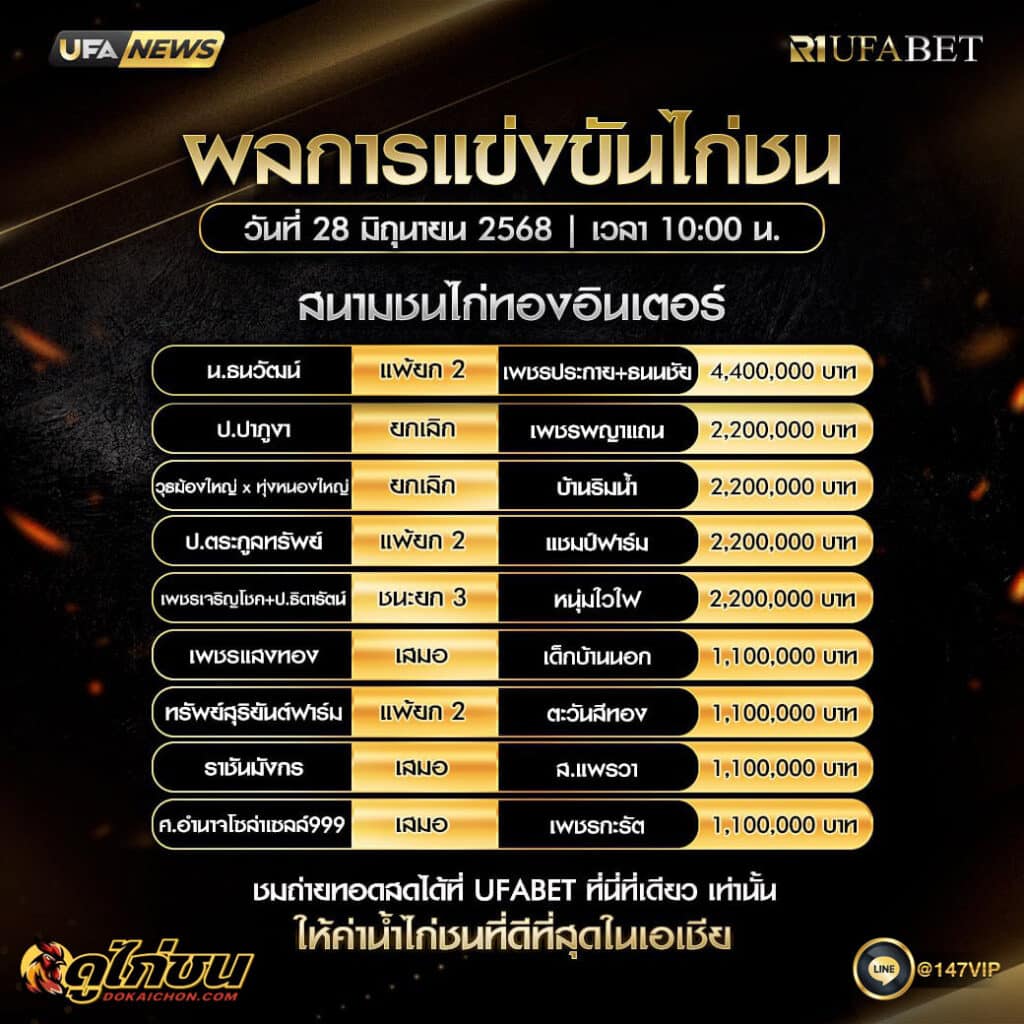 ผลไก่ชน28-06-68
