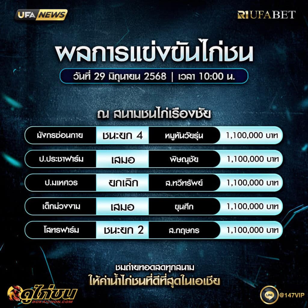 ผลไก่ชน29-06-68