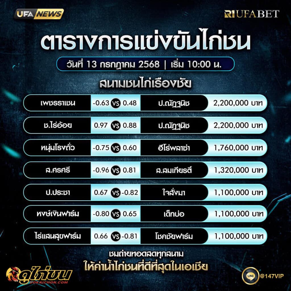 ตารางไก่ชน 13-7-68