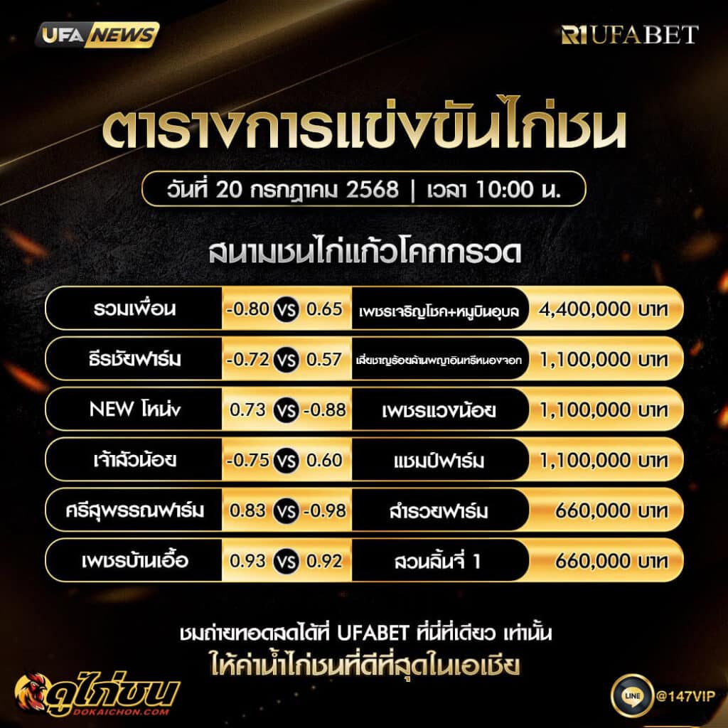 ตารางไก่ชน 20-7-68