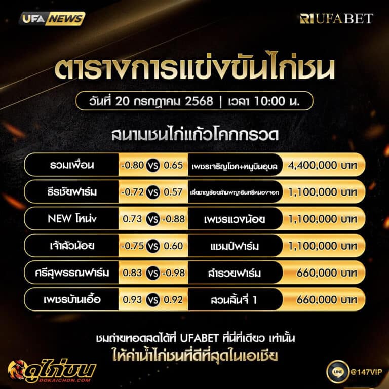 ตารางไก่ชน 20-7-68