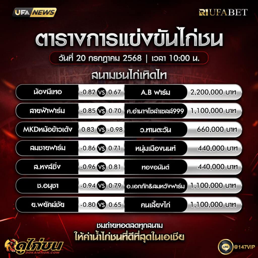 ตารางไก่ชน20-07-68