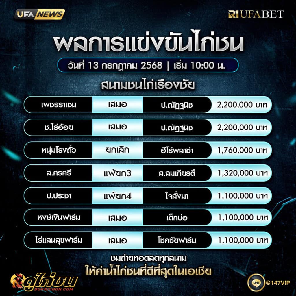 ผลไก่ชน 13-07-68