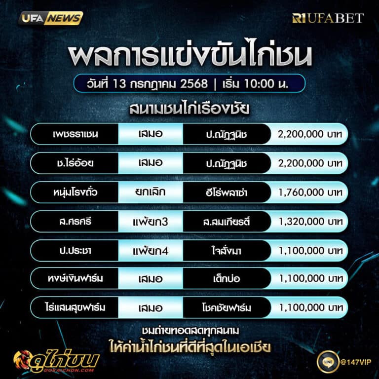 ผลไก่ชน 13-07-68