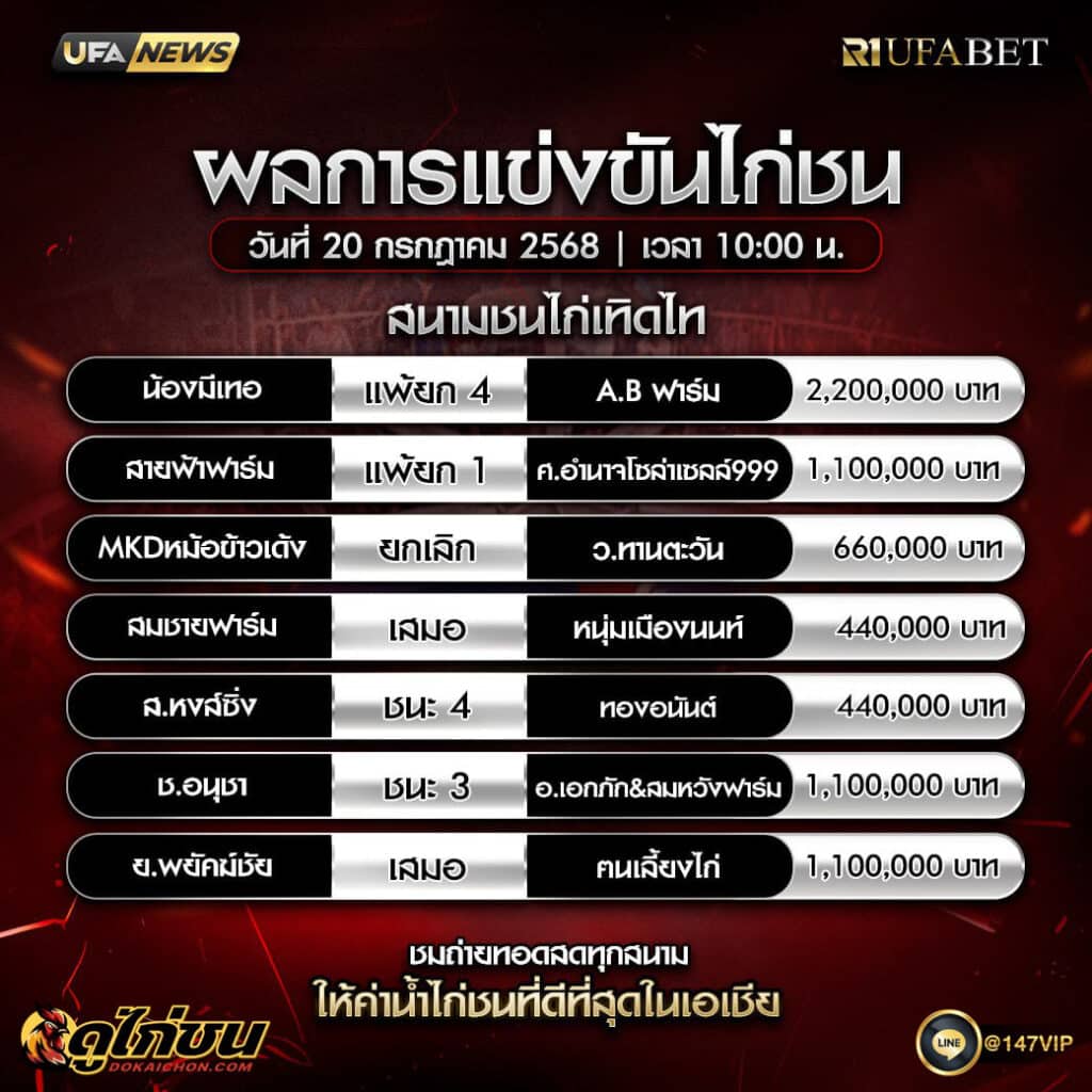 ผลไก่ชน 20-7-68