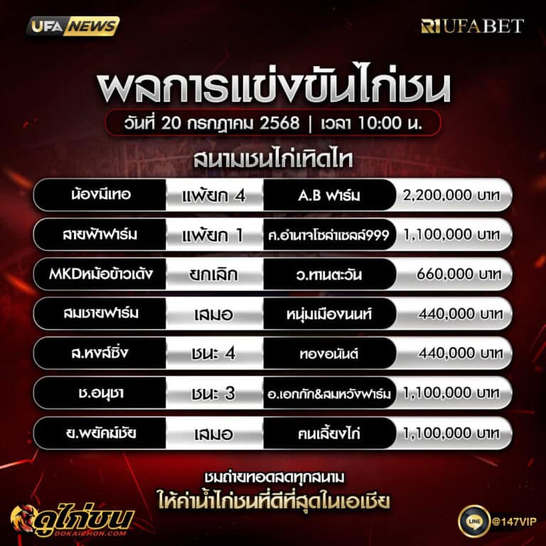 ผลไก่ชน 20-7-68