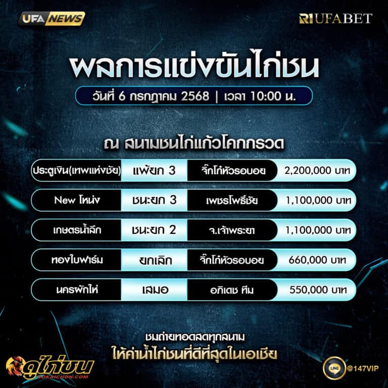 ผลไก่ชน06-07-68