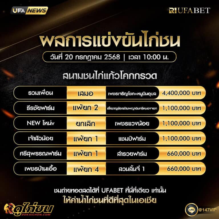 ผลไก่ชน20-07-68