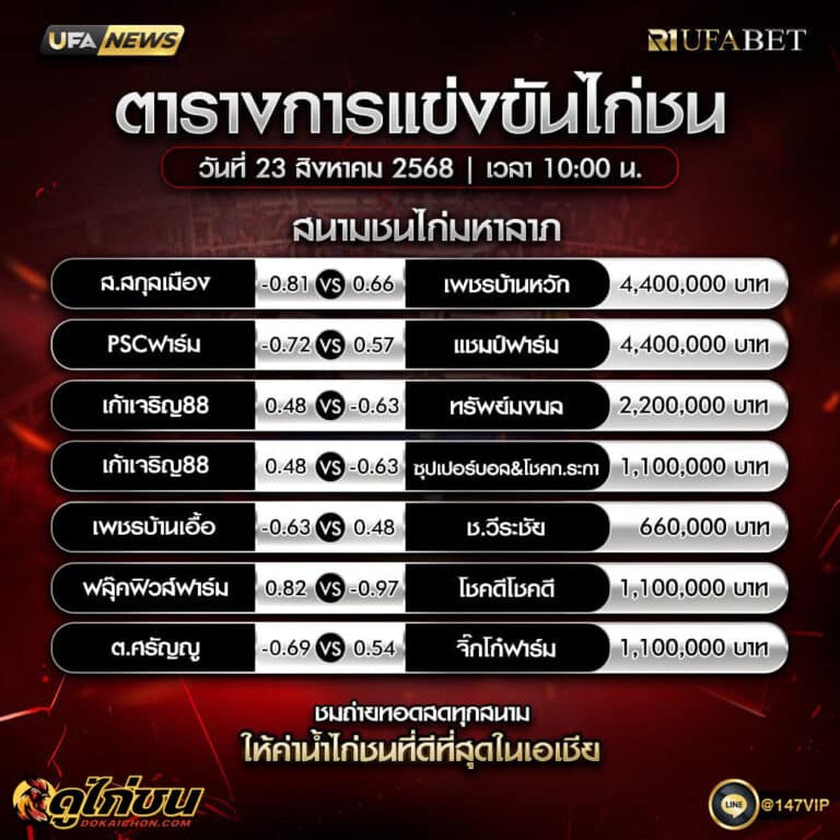 ตารางไก่ชน 23-8-68