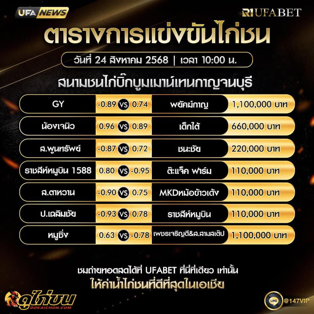 ตารางไก่ชน24-08-68