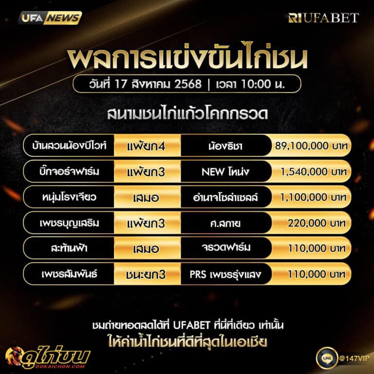 ผลไก่ชน17-08-68
