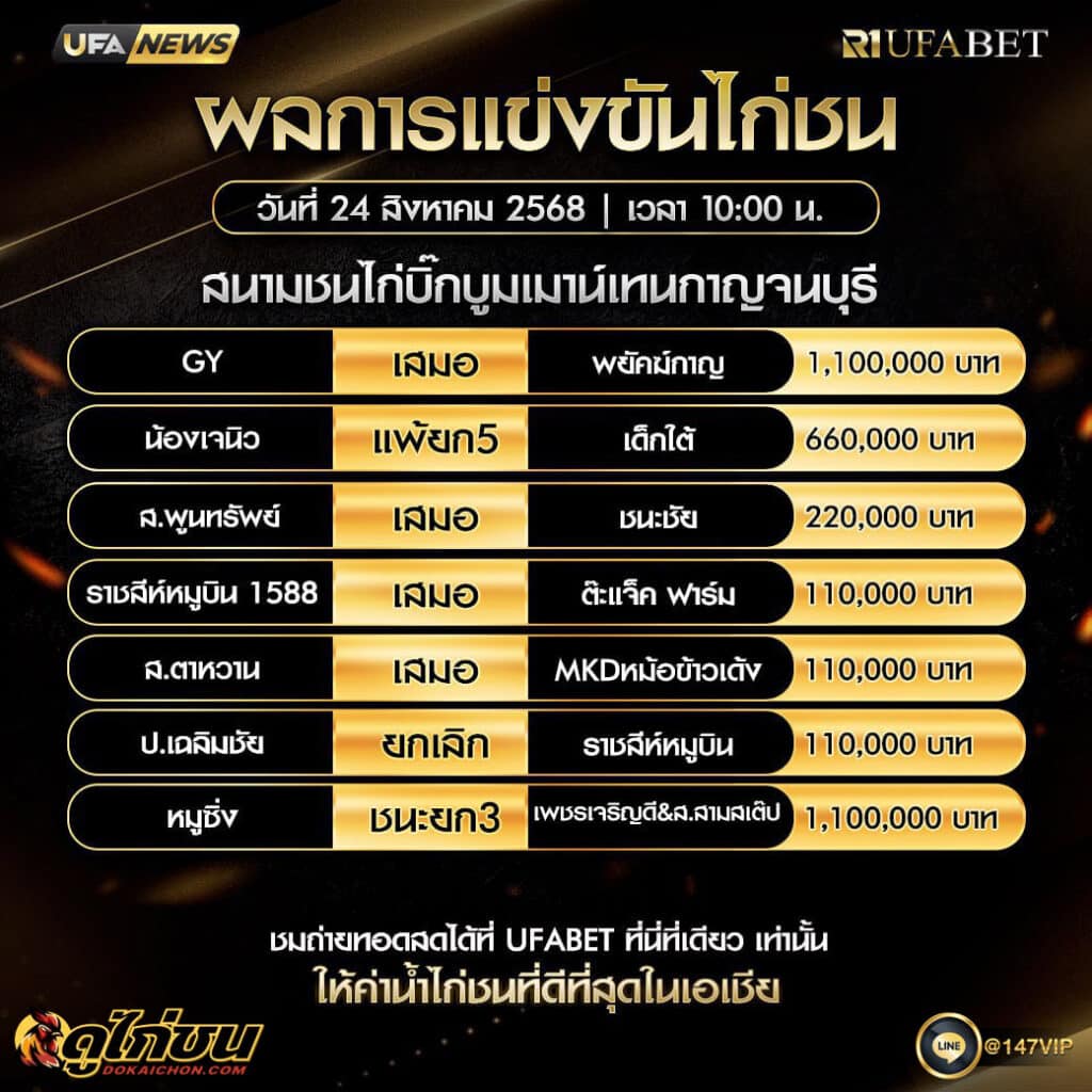 ผลไก่ชน24-08-68