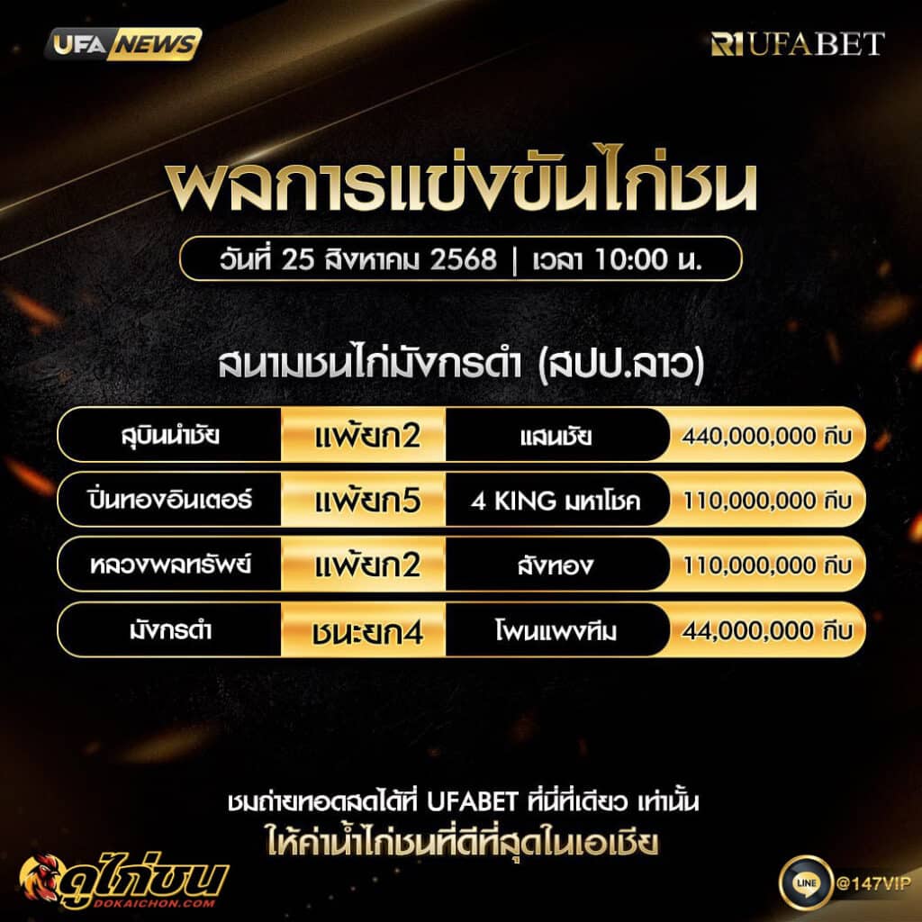 ผลไก่ชน25-08-68