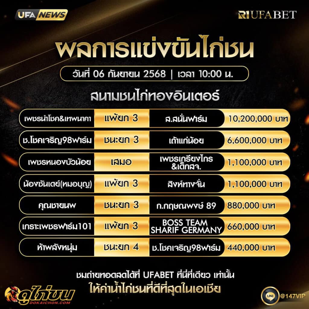 ผลไก่ชน06-09-68